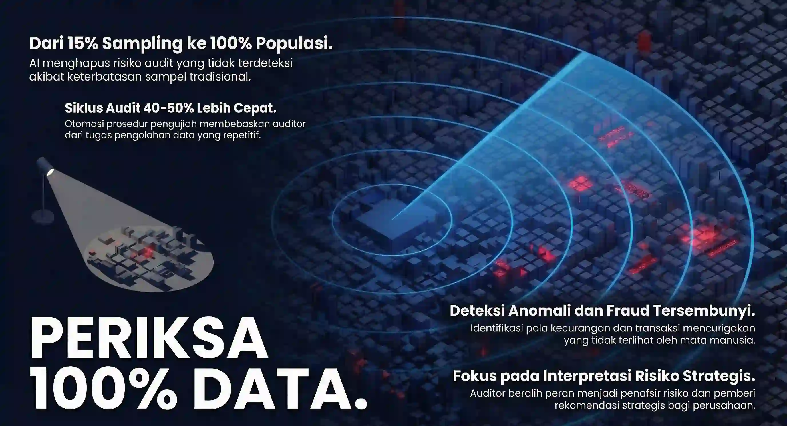 Training AI untuk Audit Internal